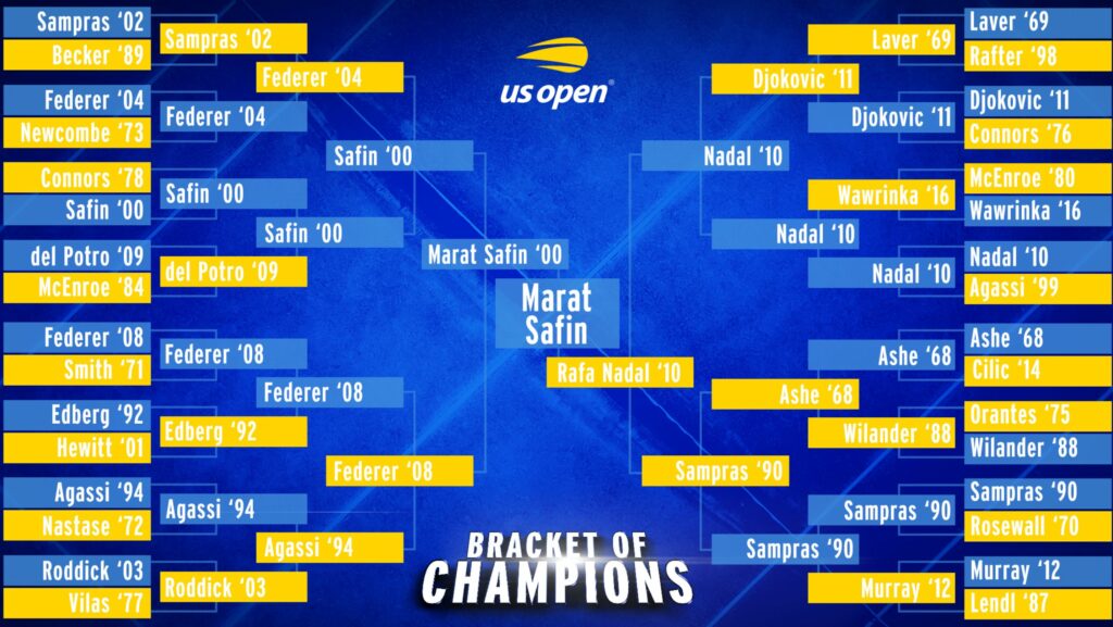 Safin verslaat Nadal en wint virtuele US Open Bracket of Champions