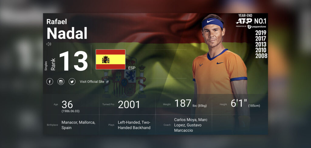 Rafael Nadal - © Screenshot ATP website (www.atptour.com)